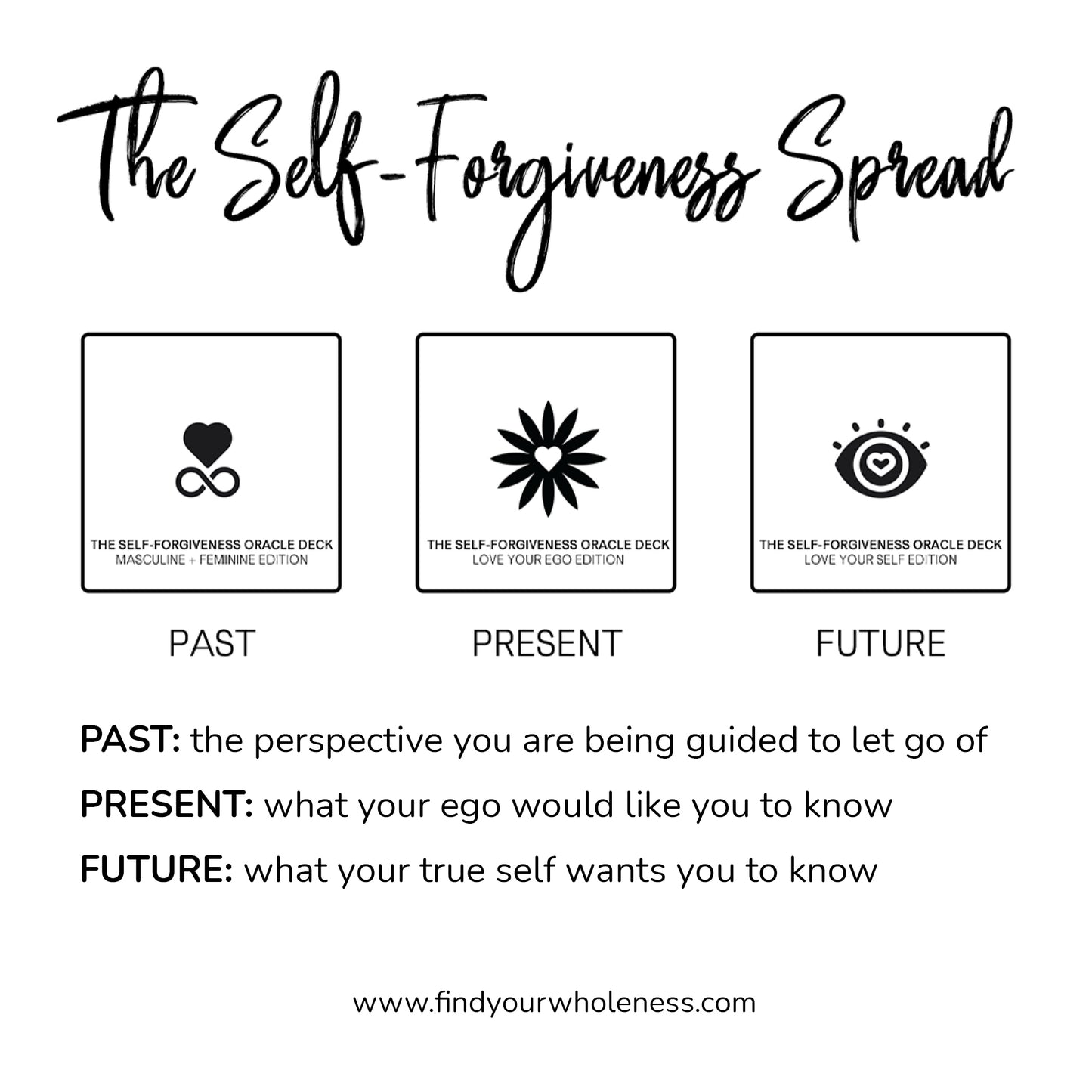 5 DECK COMPREHENSIVE BUNDLE - The Self-Forgiveness Oracle Deck (3 Decks) + Self-Parenting Oracle Deck (2 Decks)