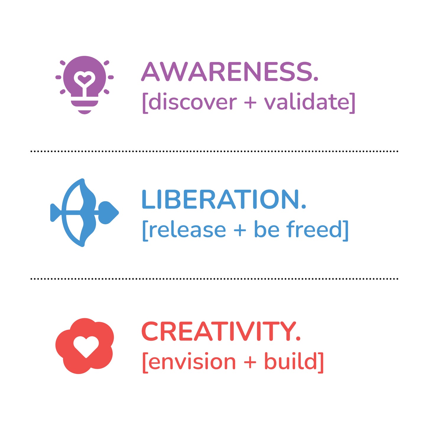 Self-Parenting Oracle Deck: Trauma Edition