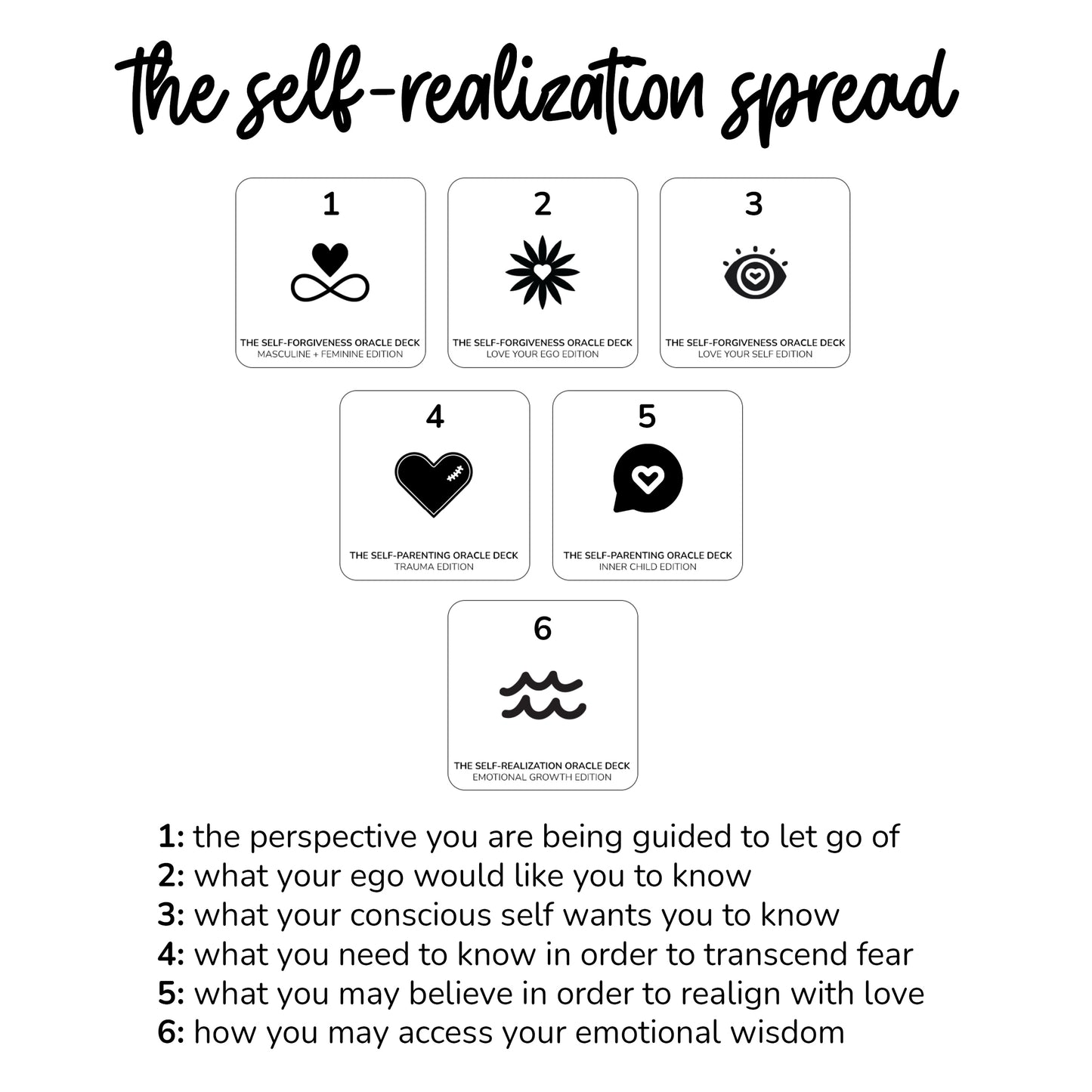 6 DECK COMPLETE BUNDLE - The Self-Forgiveness Oracle Deck (3 Decks) + Self-Parenting Oracle Deck (2 Decks) + Self-Realization Oracle Deck