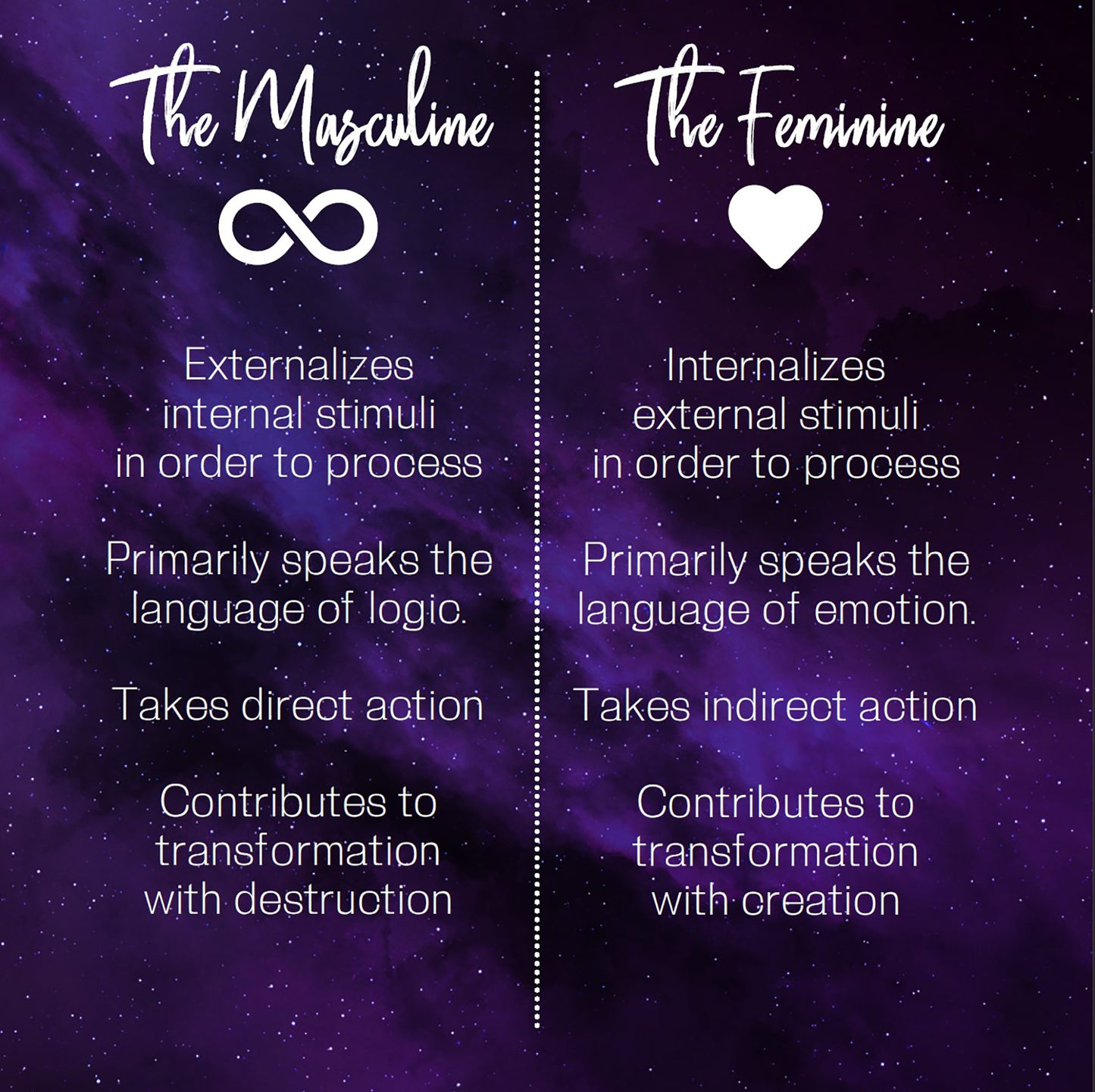 Self-Forgiveness Oracle Deck: Masculine + Feminine Edition